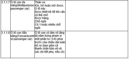 TCVN 6211:2003 ISO 3833:1977 (SOÁT XÉT LẦN 1) PHƯƠNG TIỆN GIAO THÔNG ĐƯỜNG BỘ - KIỂU - THUẬT NGỮ VÀ ĐỊNH NGHĨA 8 112 - pccc.vn