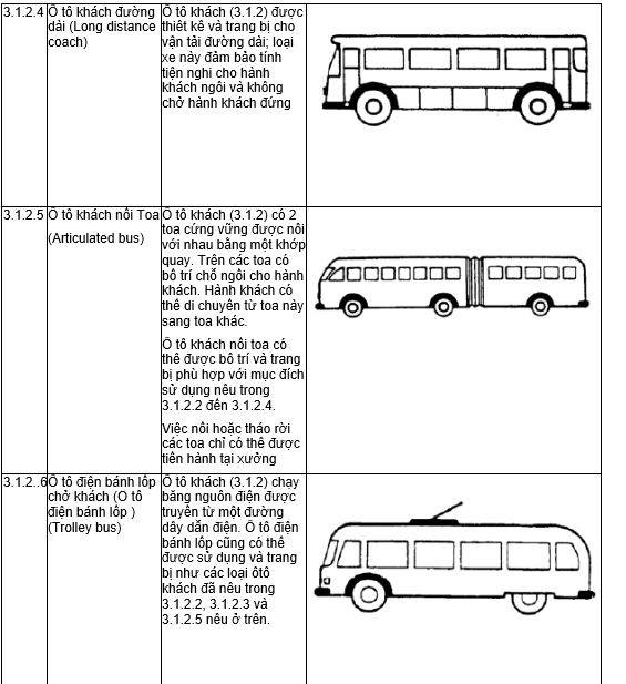 TCVN 6211:2003 ISO 3833:1977 (SOÁT XÉT LẦN 1) PHƯƠNG TIỆN GIAO THÔNG ĐƯỜNG BỘ - KIỂU - THUẬT NGỮ VÀ ĐỊNH NGHĨA 10 114 - pccc.vn