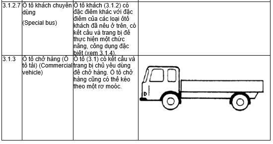TCVN 6211:2003 ISO 3833:1977 (SOÁT XÉT LẦN 1) PHƯƠNG TIỆN GIAO THÔNG ĐƯỜNG BỘ - KIỂU - THUẬT NGỮ VÀ ĐỊNH NGHĨA 11 115 - pccc.vn