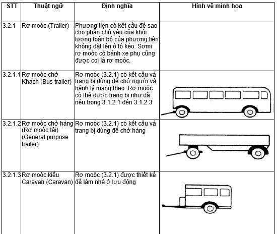 TCVN 6211:2003 ISO 3833:1977 (SOÁT XÉT LẦN 1) PHƯƠNG TIỆN GIAO THÔNG ĐƯỜNG BỘ - KIỂU - THUẬT NGỮ VÀ ĐỊNH NGHĨA 14 118 - pccc.vn