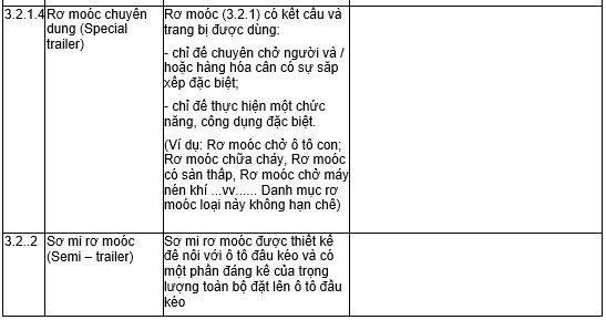 TCVN 6211:2003 ISO 3833:1977 (SOÁT XÉT LẦN 1) PHƯƠNG TIỆN GIAO THÔNG ĐƯỜNG BỘ - KIỂU - THUẬT NGỮ VÀ ĐỊNH NGHĨA 15 119 - pccc.vn