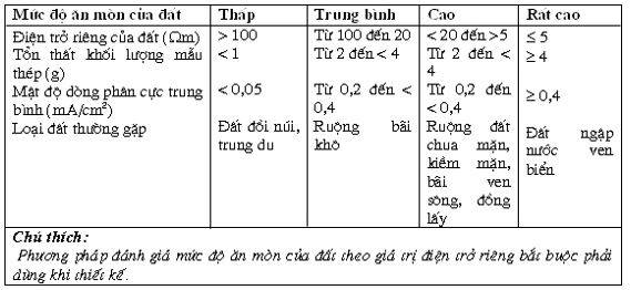 TCVN 5066:1990 ĐƯỜNG ỐNG CHÍNH DẪN KHÍ ĐỐT, DẦU MỎ 5 TCVN 5066:1990 ĐƯỜNG ỐNG CHÍNH DẪN KHÍ ĐỐT, DẦU MỎ 1