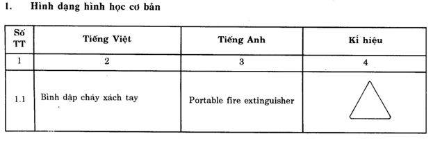 TCVN 5040 : 1990 THIẾT BỊ PHÒNG CHÁY VÀ CHỮA CHÁY - KÍ HIỆU HÌNH VẼ 5 125 1 - pccc.vn