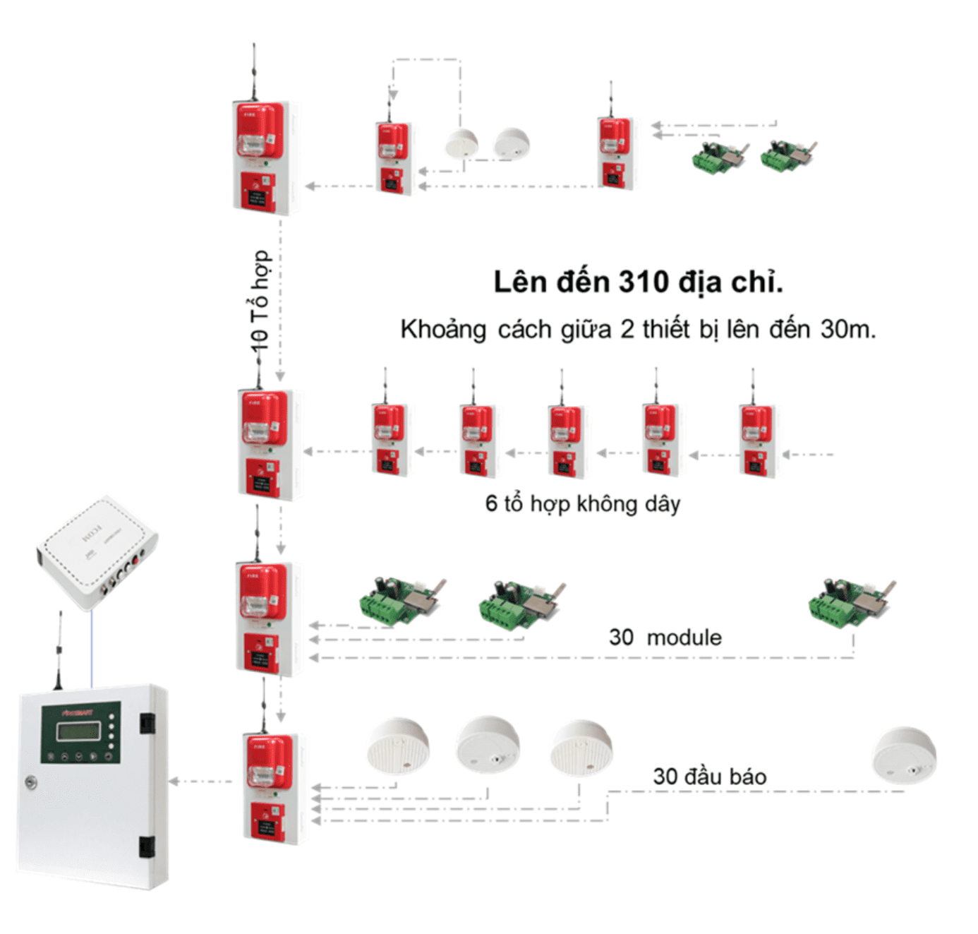 Hộp tổ hợp báo cháy không dây địa chỉ FSMBL-001 7 Ke hoach tap luyen U15 2010 2 e1760082500517 - pccc.vn