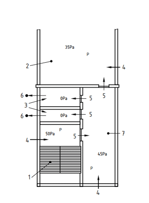 Hình 16 - Điều áp cho các dãy máy tính và cơ sở y tế