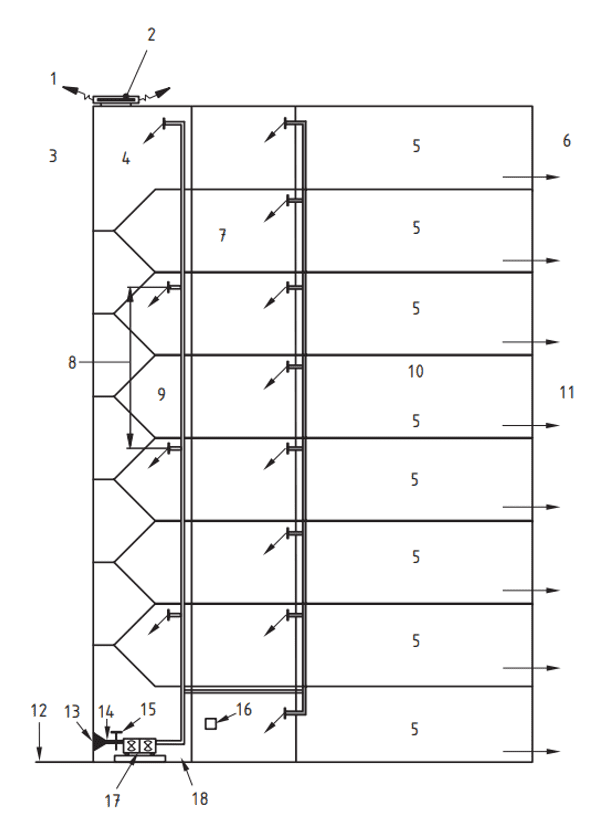 Hình 8 a) - Đặc điểm của hệ thống chênh lệch áp suất cầu thang được cấp đáy điển hình
