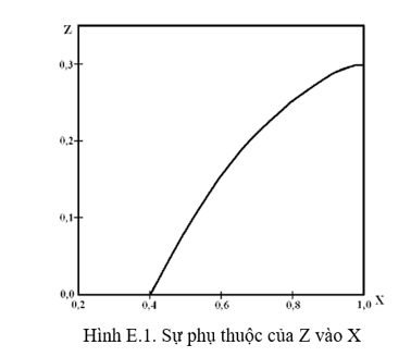 Bảng tính áp suất nổ dư và phân hạng nguy hiểm cháy nổ 12 hình E1