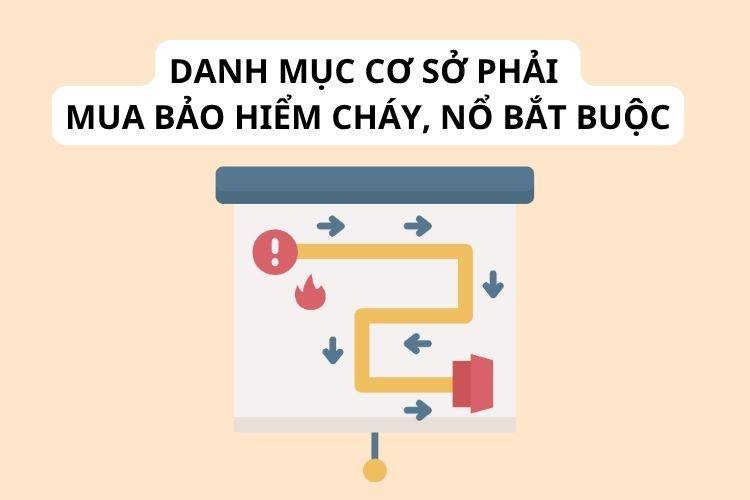 Phụ lục VII. Danh mục cơ sở phải mua bảo hiểm cháy, nổ bắt buộc Phụ lục VII. Danh mục cơ sở phải mua bảo hiểm cháy, nổ bắt buộc
