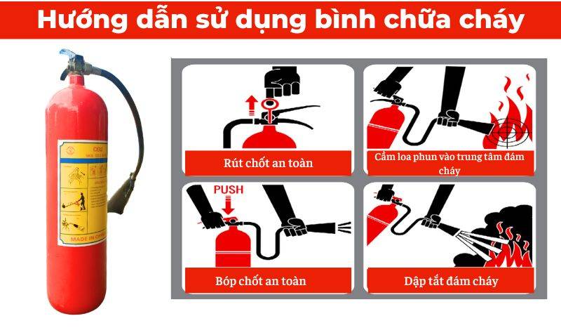 Hướng dẫn sử dụng bình chữa cháy xách tay Hướng dẫn sử dụng bình chữa cháy xách tay