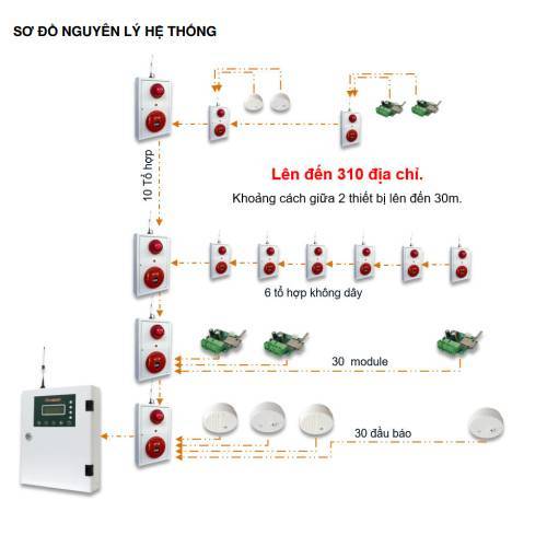 Lợi ích của việc thuê dịch vụ PCCC chuyên nghiệp Lợi ích của việc thuê dịch vụ PCCC chuyên nghiệp