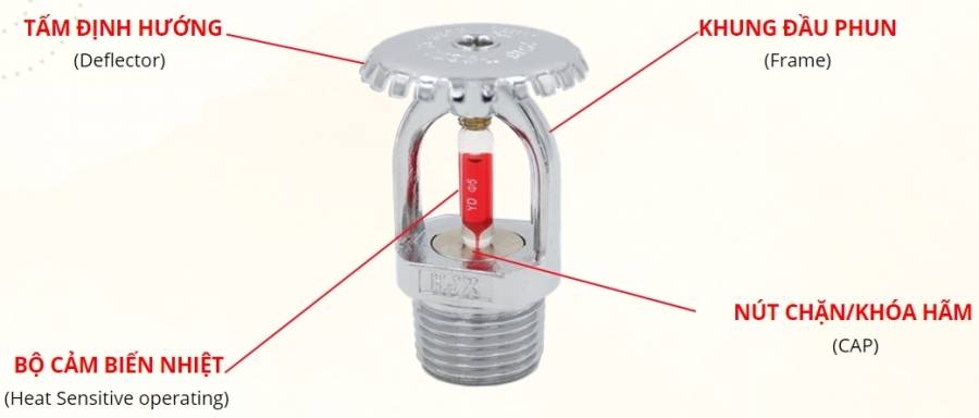 SẢN PHẨM 34 Cấu tạo đầu phun chữa cháy
