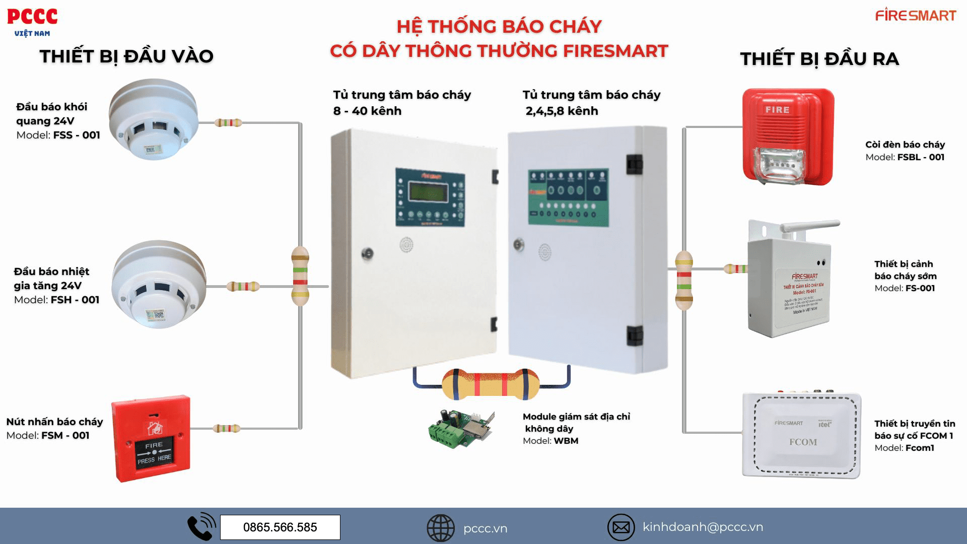 Thiết bị báo cháy không dây FireSmart 3 he thong bao chay khong day - pccc.vn