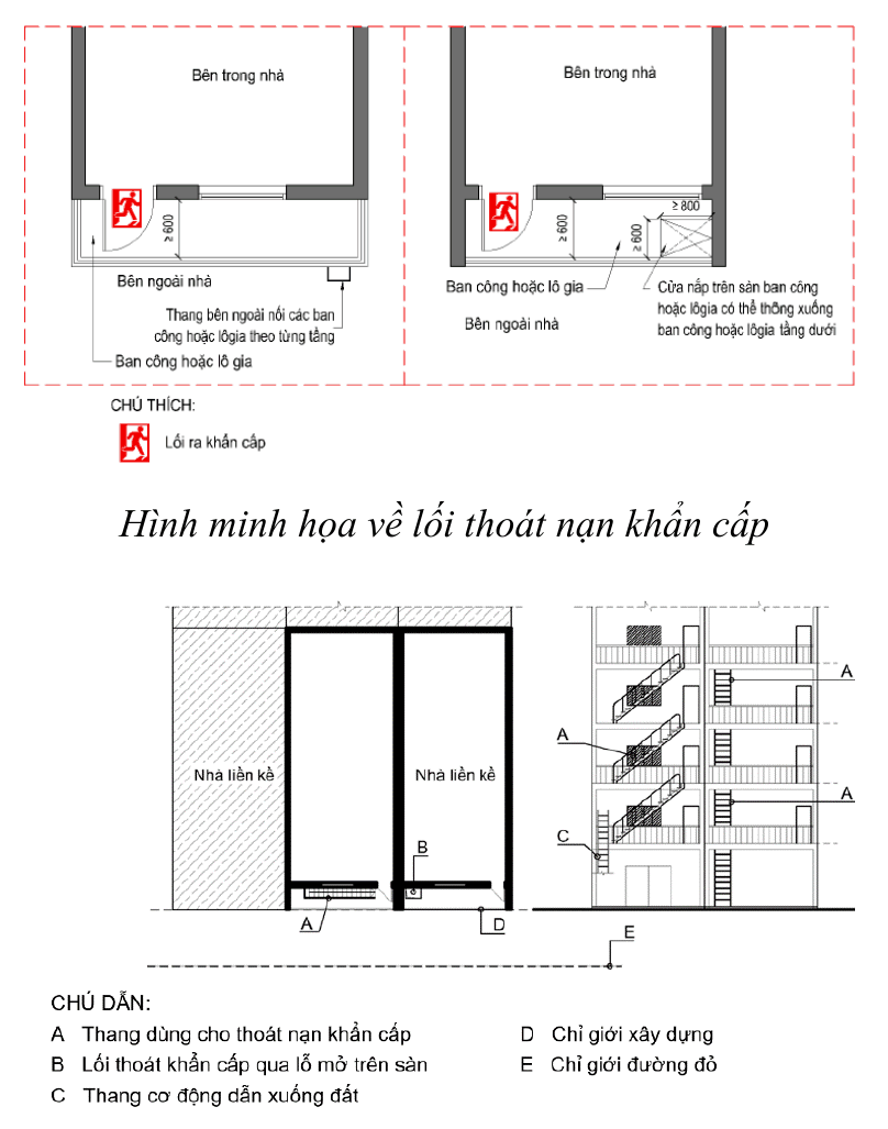 Thiếu thang thoát nạn, hành lang hẹp, cửa buồng thang sai hướng — giải pháp theo Phụ lục B Quyết định 1074/QĐ-BXD 7 Hình B.3 – Minh họa cho lối thoát nạn khẩn cấp có bố trí phương tiện hỗ trợ thoát nạn
