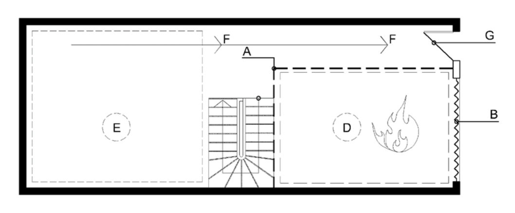 Thiếu thang thoát nạn, hành lang hẹp, cửa buồng thang sai hướng — giải pháp theo Phụ lục B Quyết định 1074/QĐ-BXD 11 Hình B.7 – Minh họa cho giải pháp ngăn cách khu vực có nguy cơ cháy cao ở tầng 1 với lối thoát nạn từ thang bộ loại 2 ra ngoài nhà