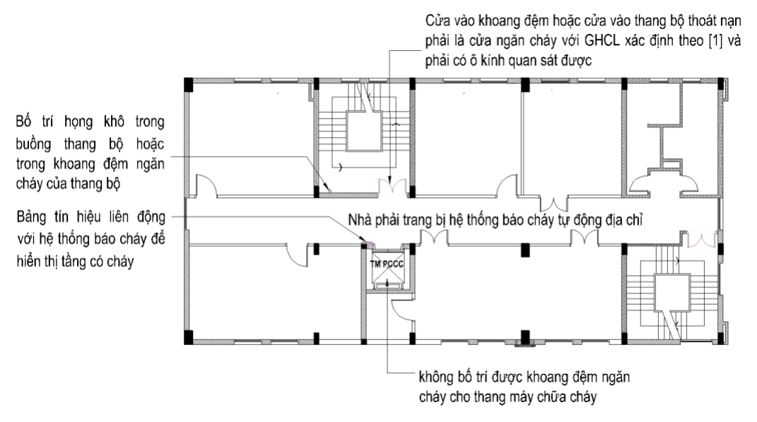 Xe chữa cháy không tiếp cận được, không có thang máy chữa cháy — giải pháp theo Phụ lục D Quyết định 1074/QĐ-BXD 6 Hình D.3 – Minh họa cho giải pháp sử dụng thang máy chữa cháy không có khoang đệm ngăn cháy