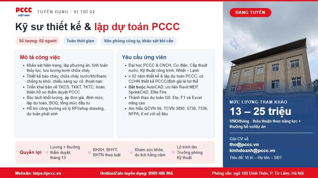 Tuyển dụng kỹ sư PCCC 2026: Chỉ huy trưởng thi công & Kỹ sư thiết kế – dự toán 6 Tin tuyển dụng Kỹ sư thiết kế và lập dự toán PCCC tại PCCC Việt Nam: 02 người, toàn thời gian, lương tham khảo 13–25 triệu/tháng
